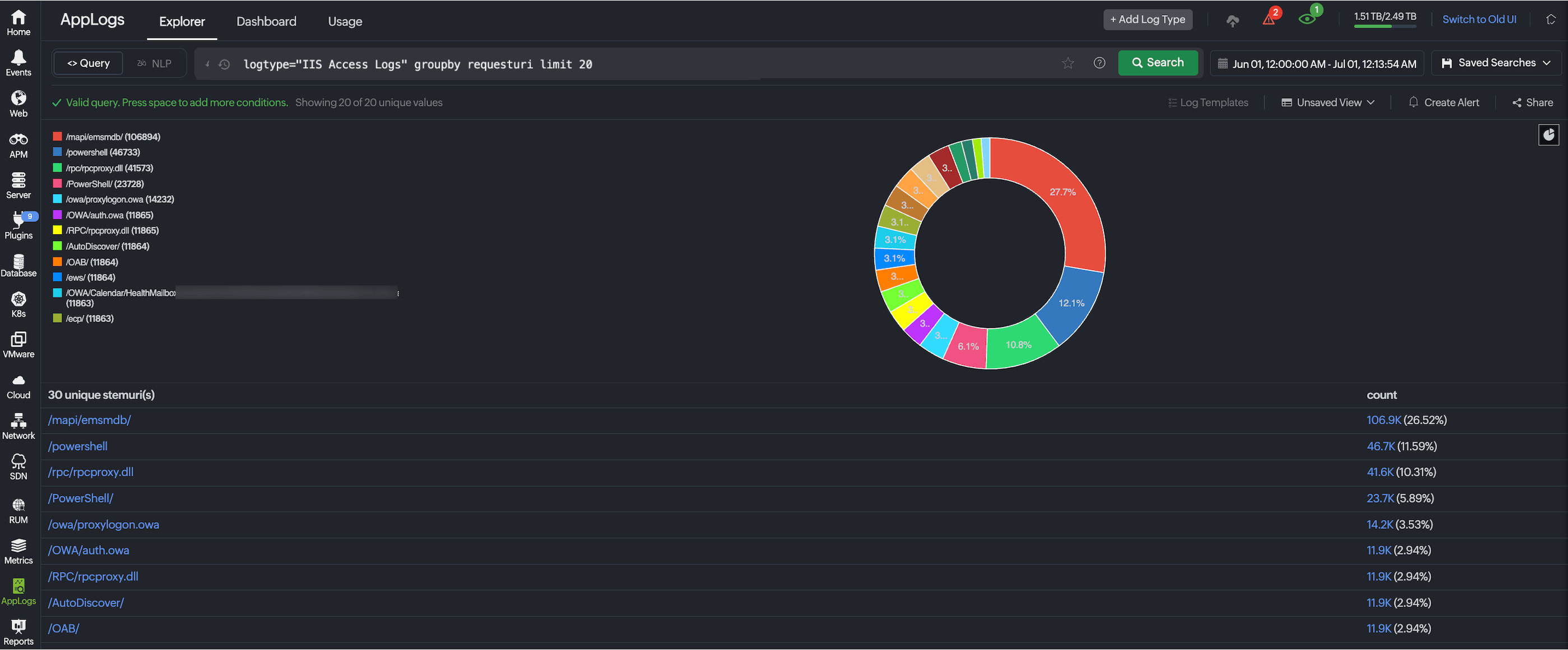 Pie Chart with Group By Pie Chart with Group By