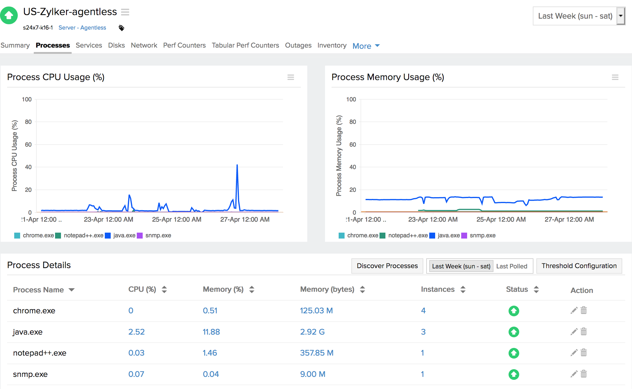 process-metrics-asm Process metrics