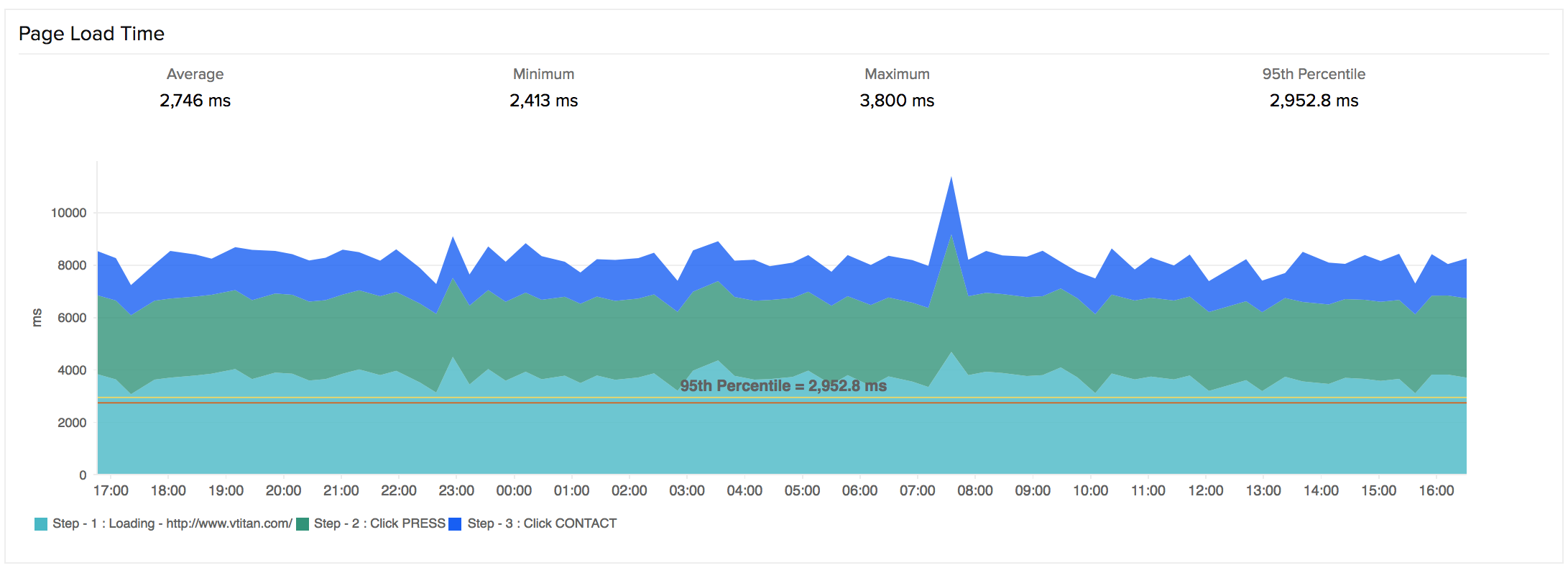 rbm-metrics-pltime