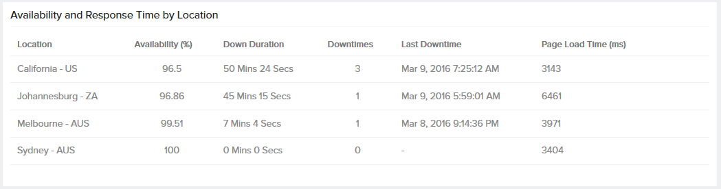 rbm-metrics11