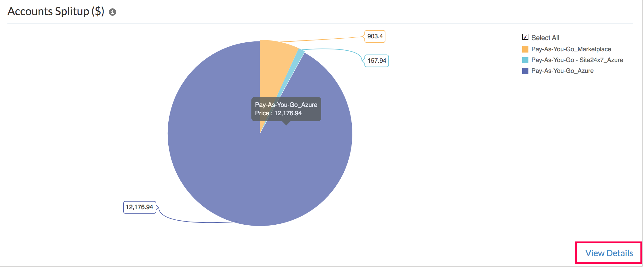 account split up