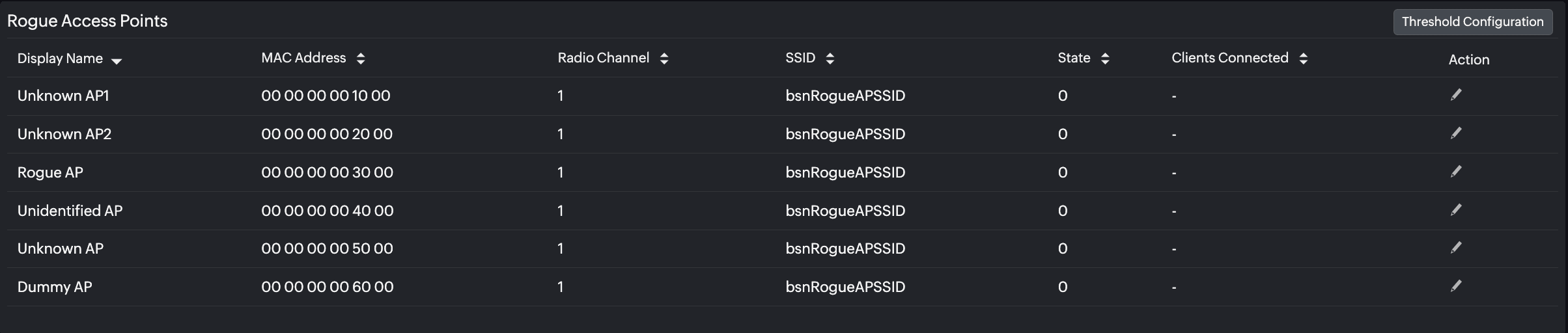 rogue access point metrics
