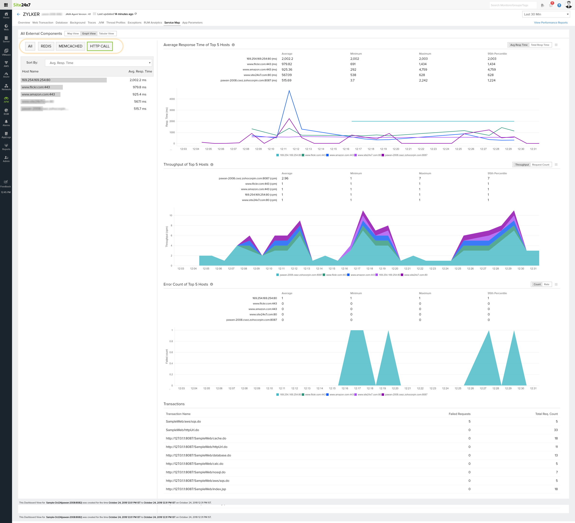 servicemap-components Graph view showing all metrics of all hosts of a particular component