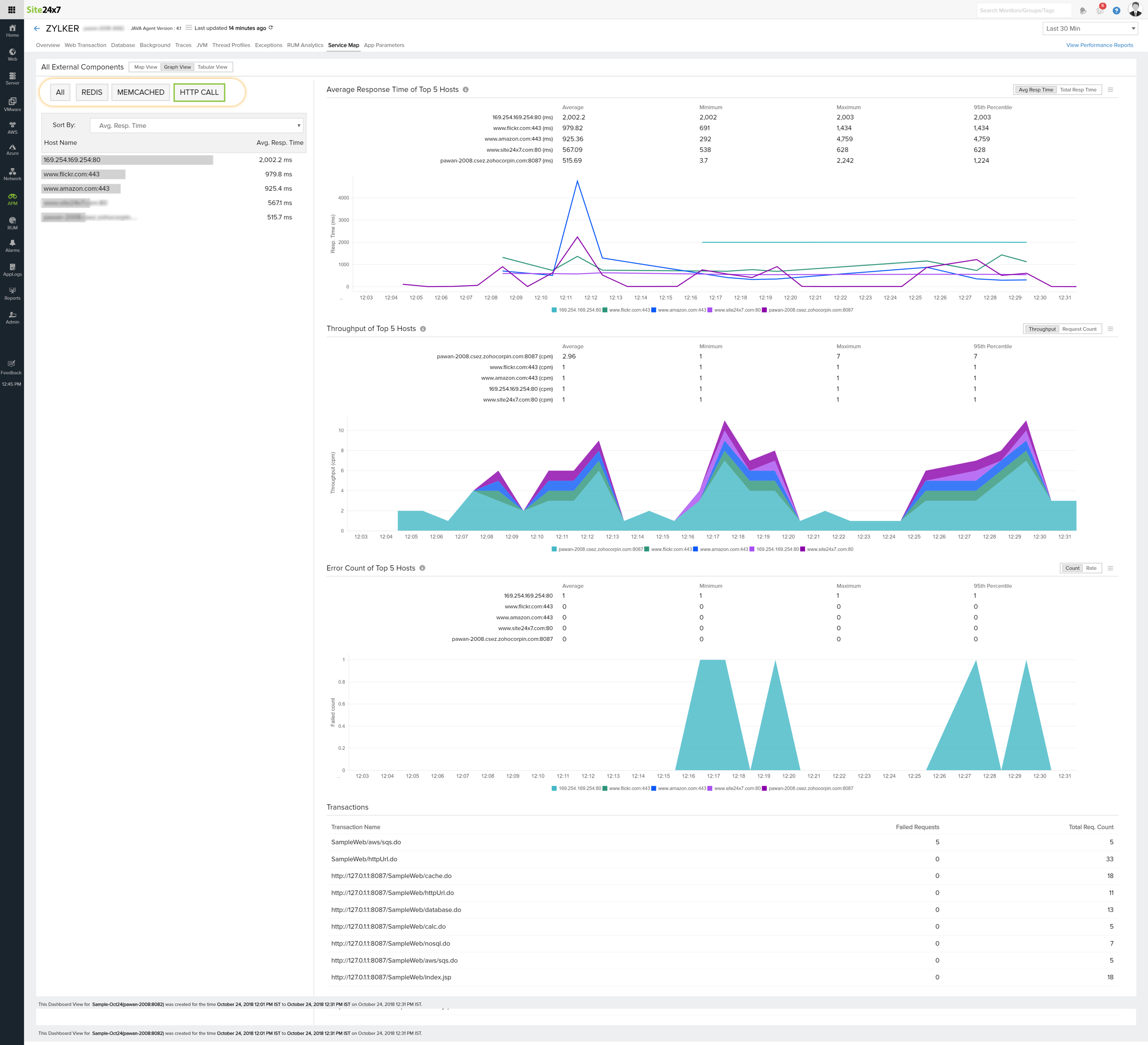 Graph view showing all metrics of all hosts of a particular component