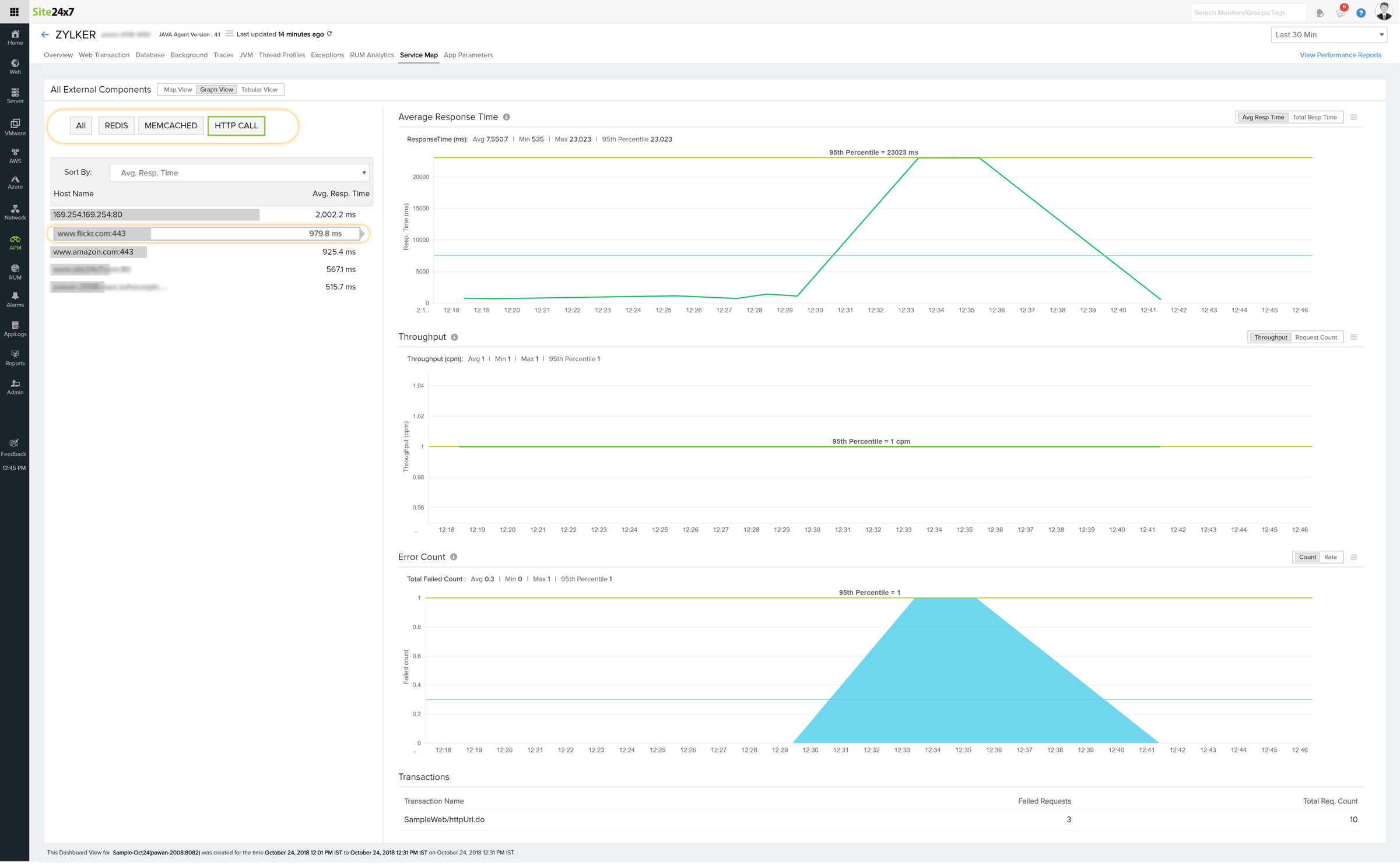 Graph view showing all metrics of a particular host of a particular component