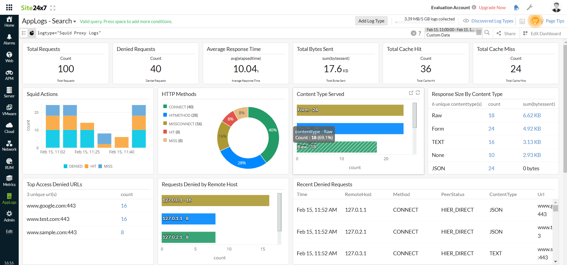 squid proxy logs dashboard