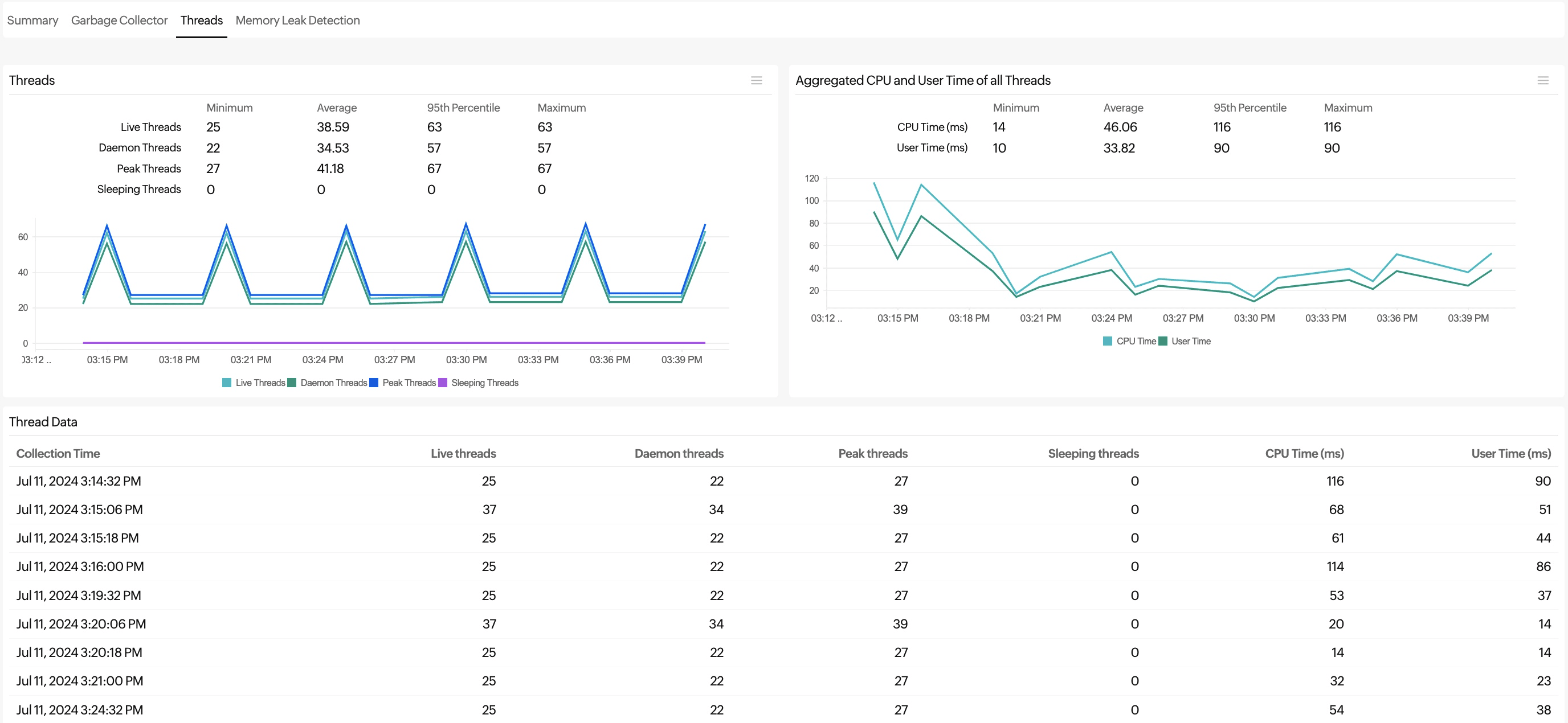 threads tab jvm