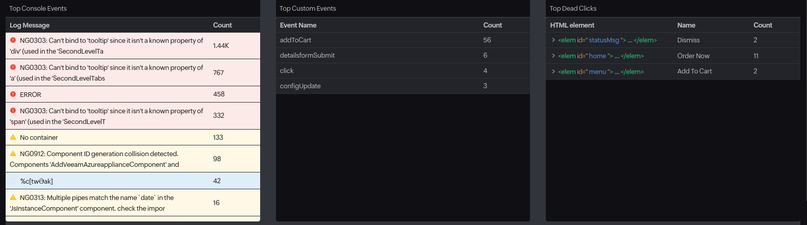 top list