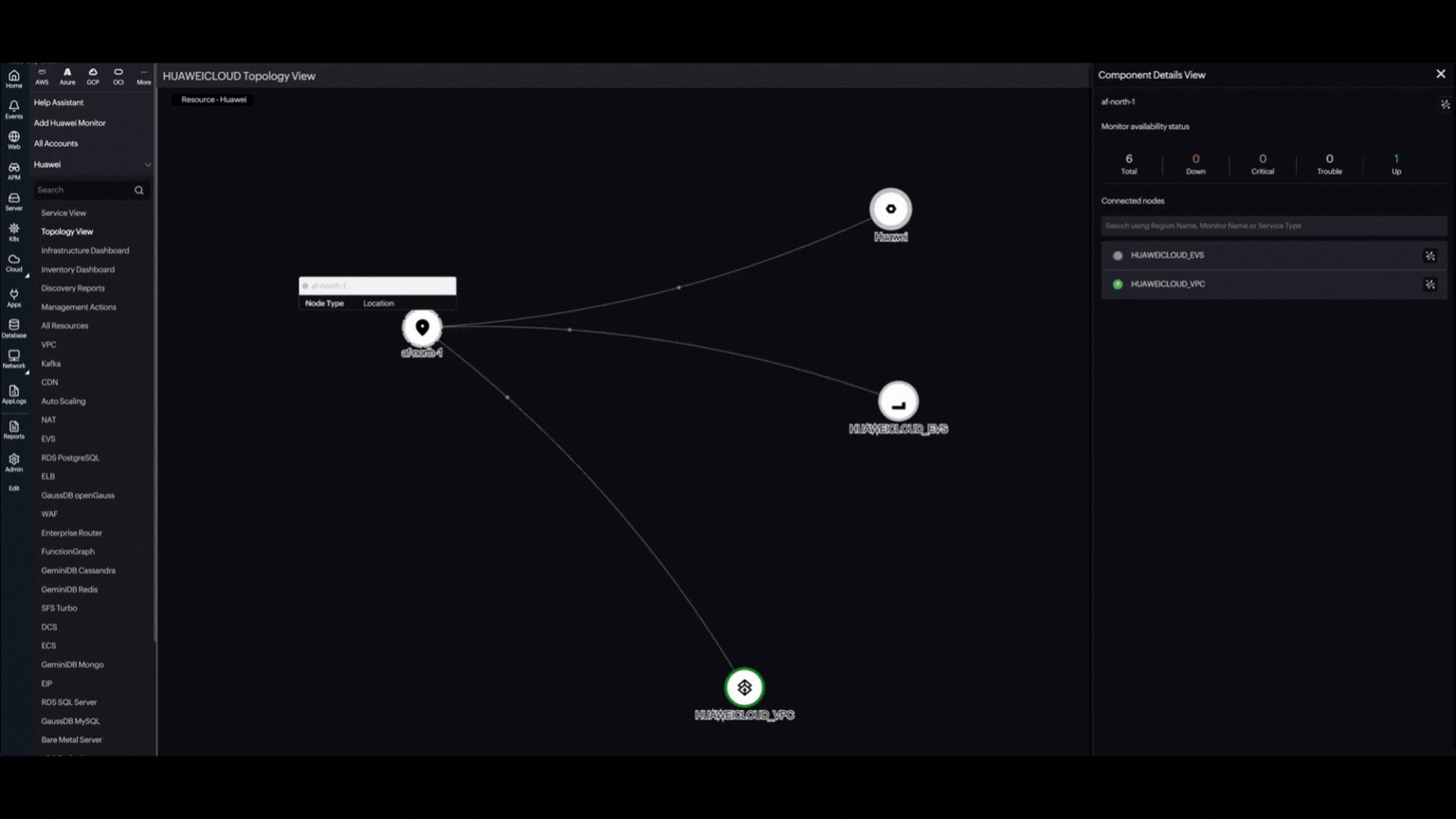 Topology View health status
