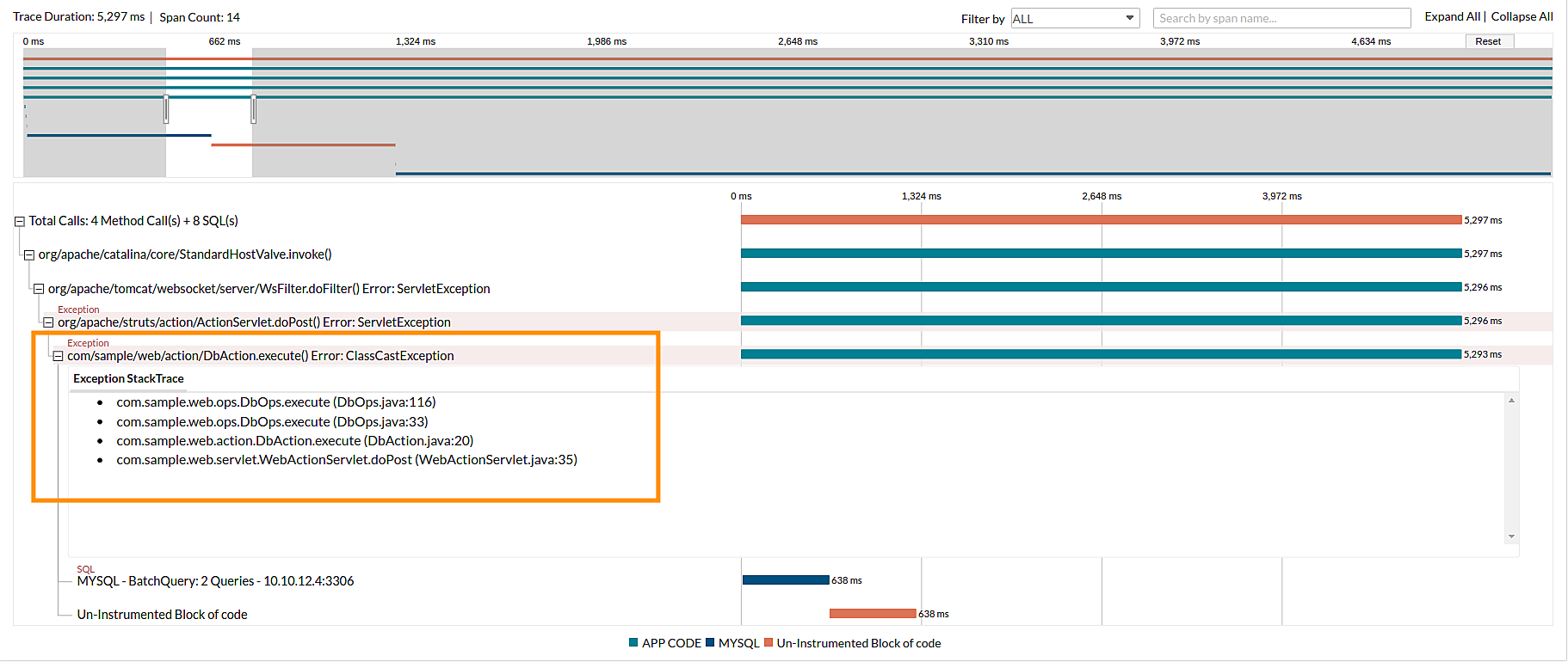 Trace Details Timeline
