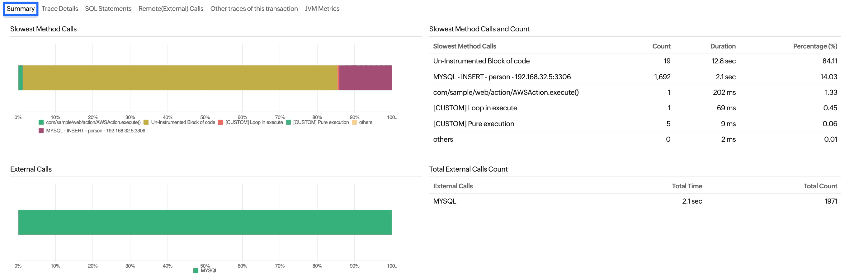 Trace Summary tab