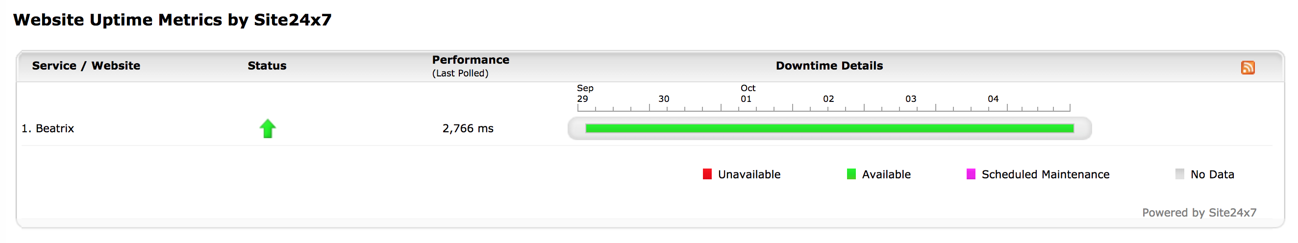 uptime-button-output
