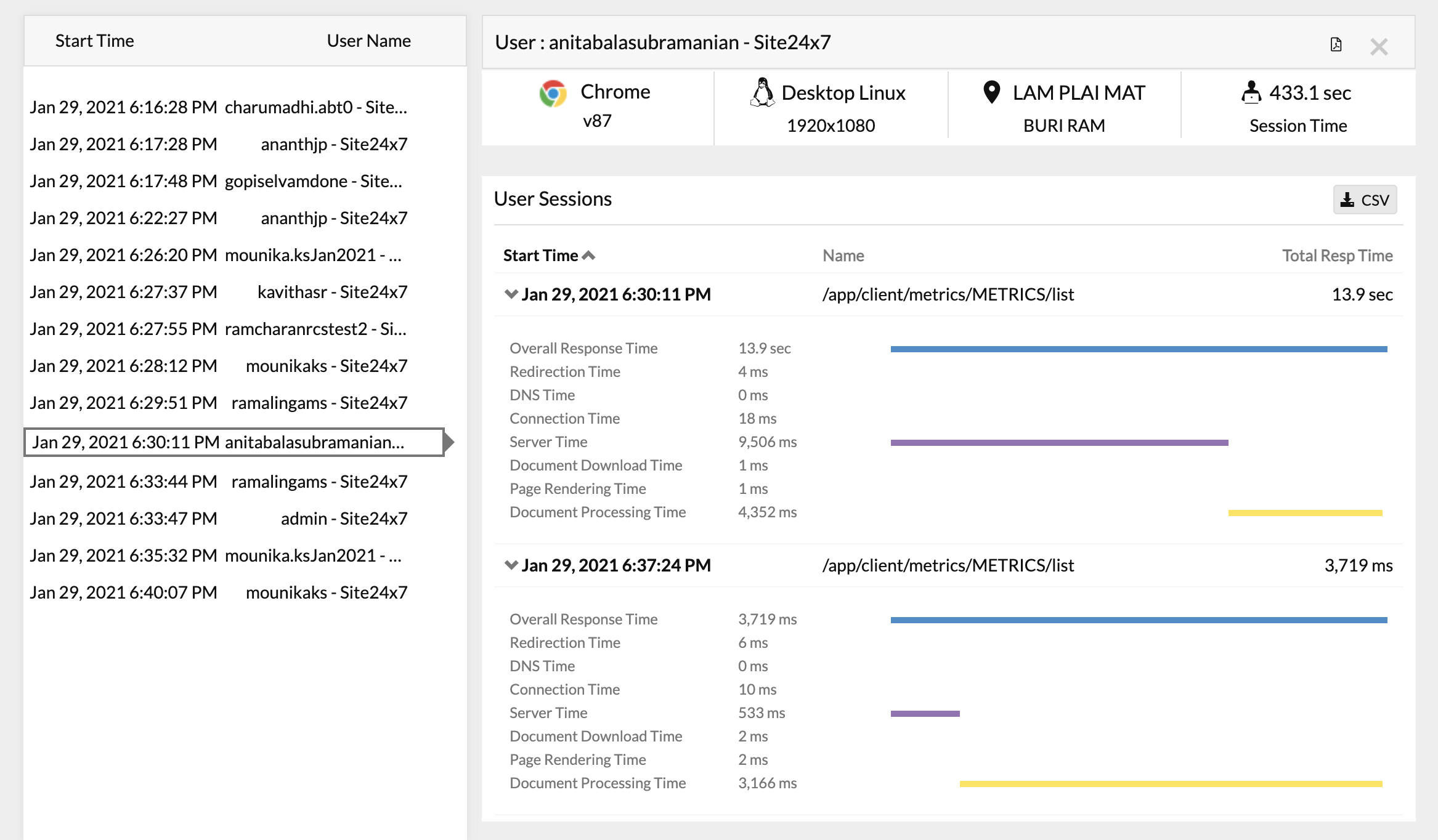 user session details