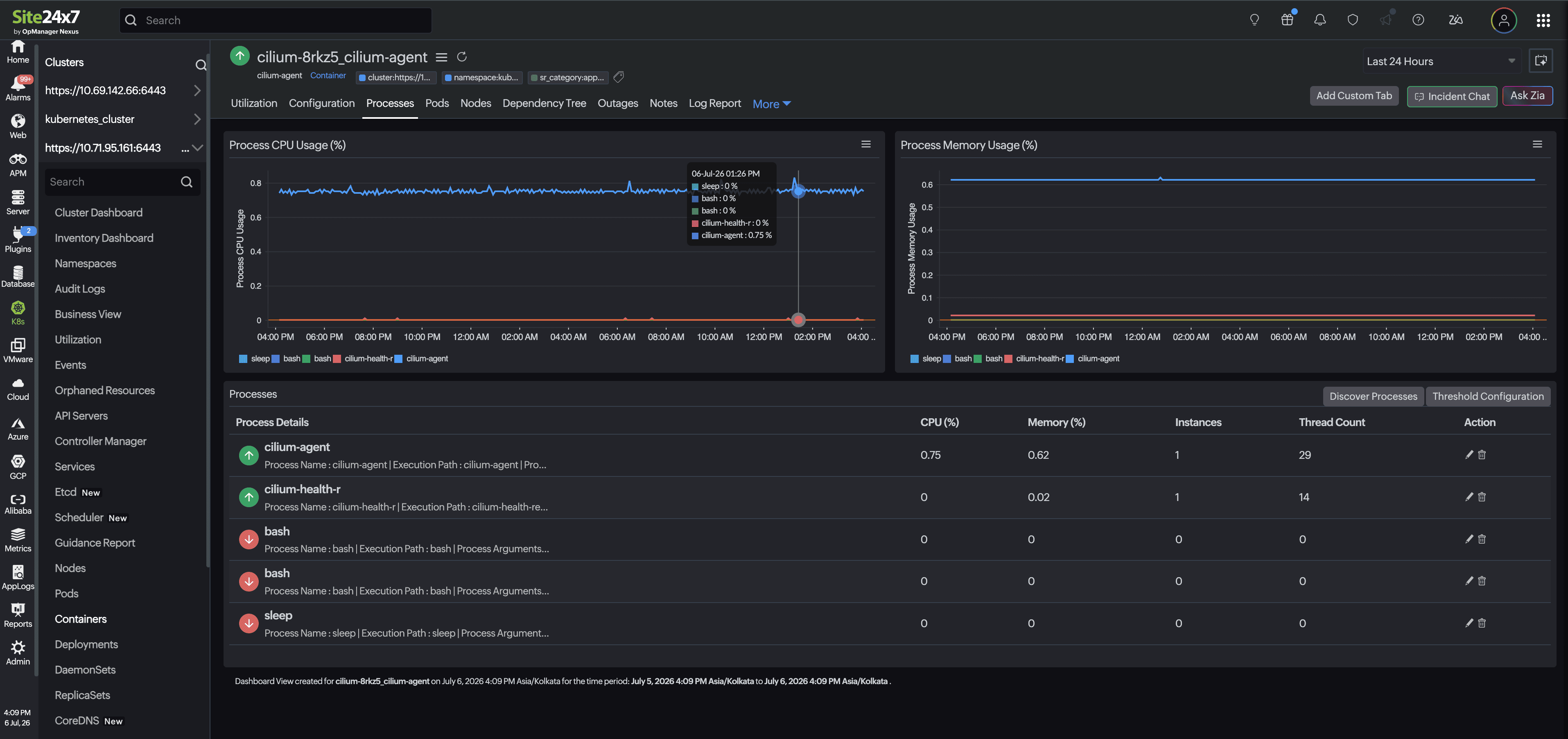 View Kubernetes container processes