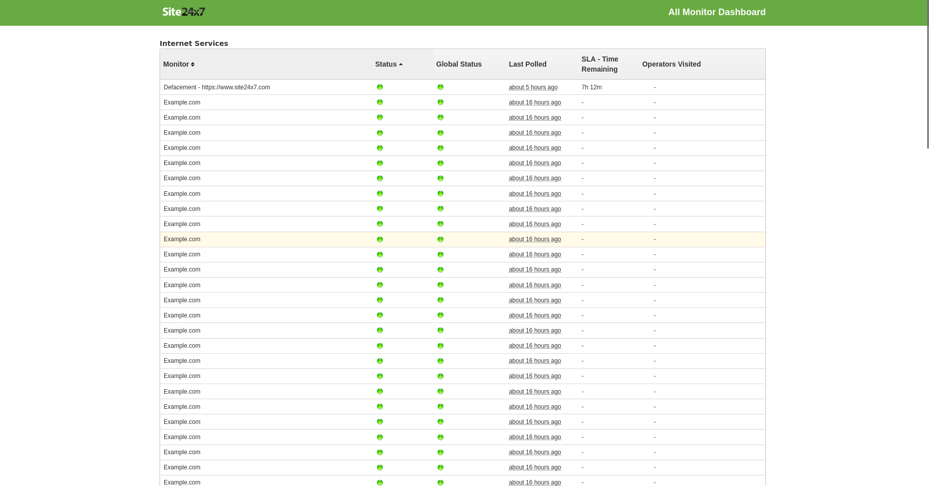 View operations dashboard