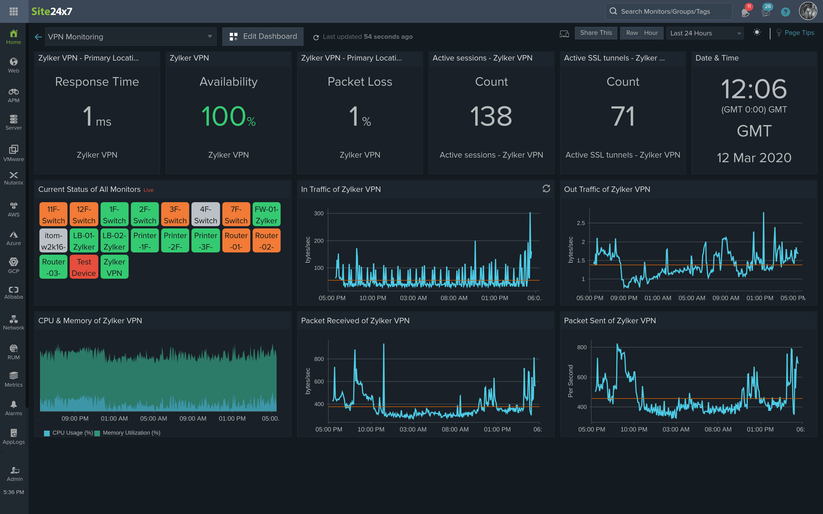 VPN Monitoring dashboard