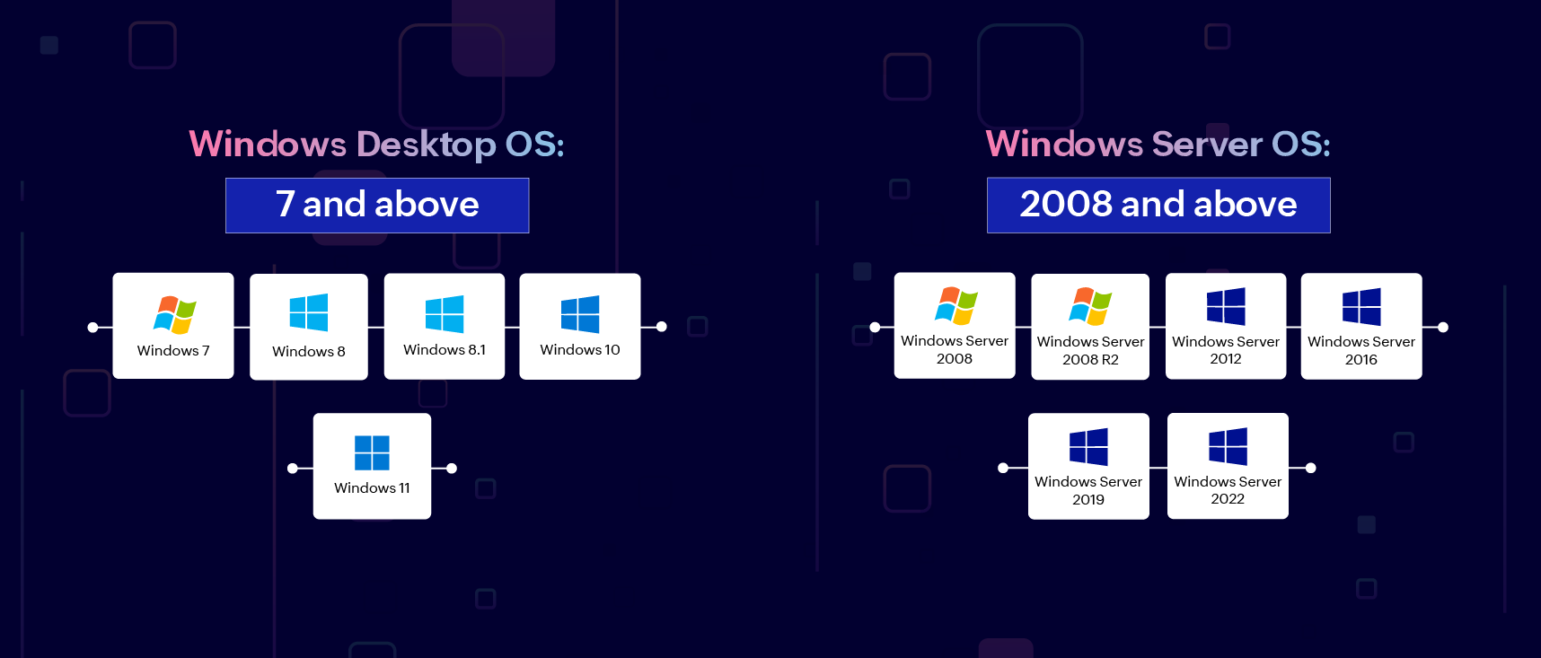 Windows OS versions supported windows supported os versions