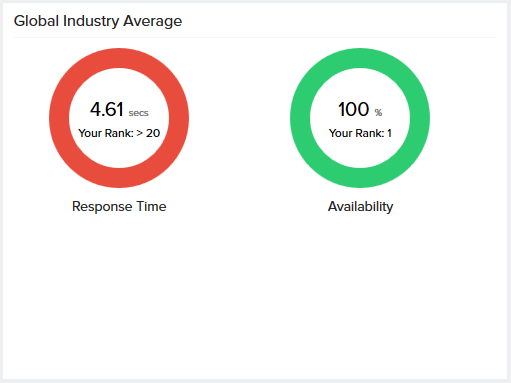wpa-metrics8