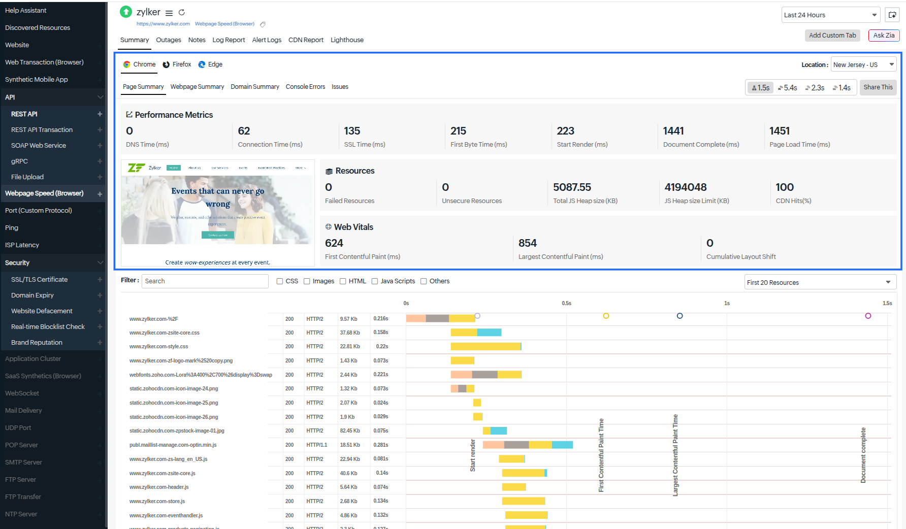 Network throttling profile
