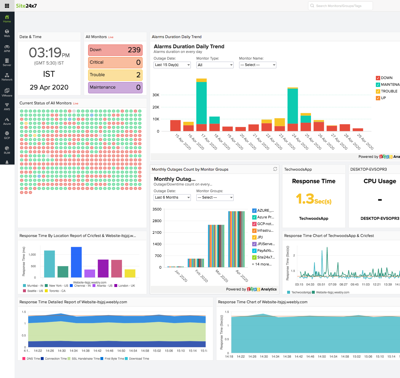 zoho-analytics-dashboard zoho analytics dashboard